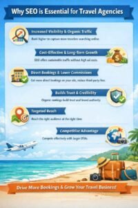 travel agency seo trust