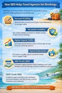 travel agency seo trust