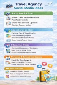 social media marketing for travel agency